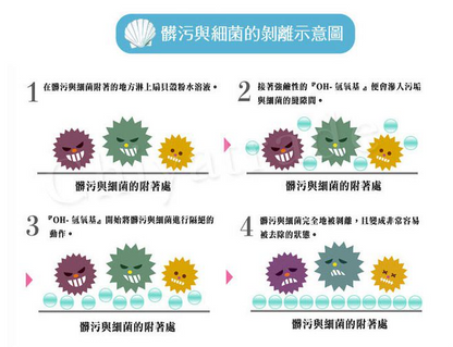 【MENAGE】SEN 貝殼粉除臭洗衣粉
