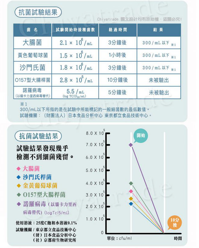 【MENAGE】SEN 貝殼粉除臭洗衣粉