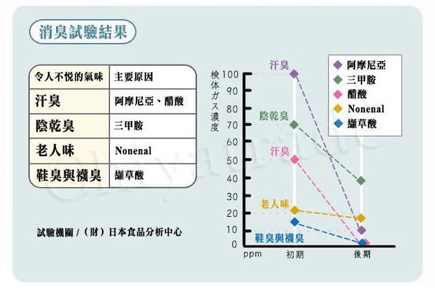 【MENAGE】SEN 貝殼粉除臭洗衣粉